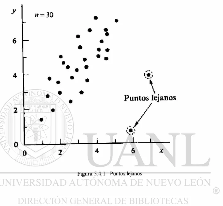 Figura 5 4.1 Puntos lejanos 