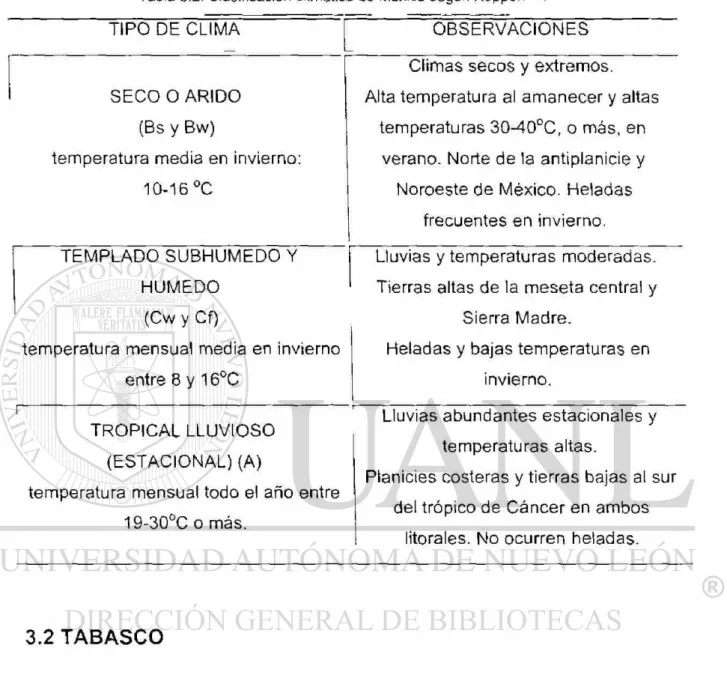 Tabla 3.2. Clasificación climática de México según  K o p p e n ' 3 9 .  TIPO DE CLIMA  O B S E R V A C I O N E S 