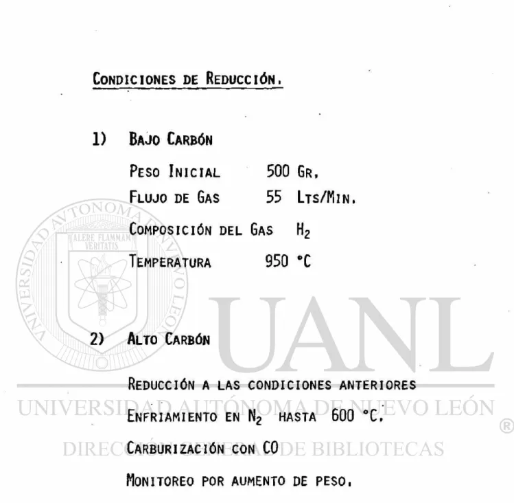 TABLA CONDICIONES DE REDUCCION SELECCIONADAS. 