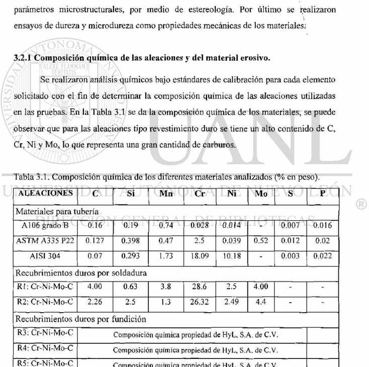 Tabla 3.1.  C o m p o s i c i ó n  q u í m i c a de los diferentes materiales analizados  ( % en peso)