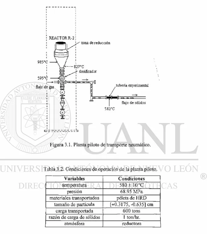 Figura 3.1. Planta piloto de transporte neumático. 