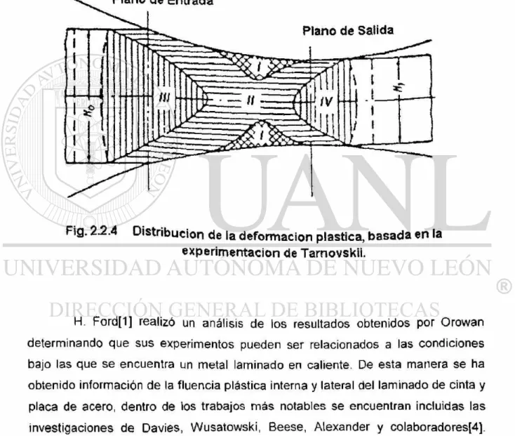 Fig. 22.4 Distribución de ta deformación plastica, basada en la 