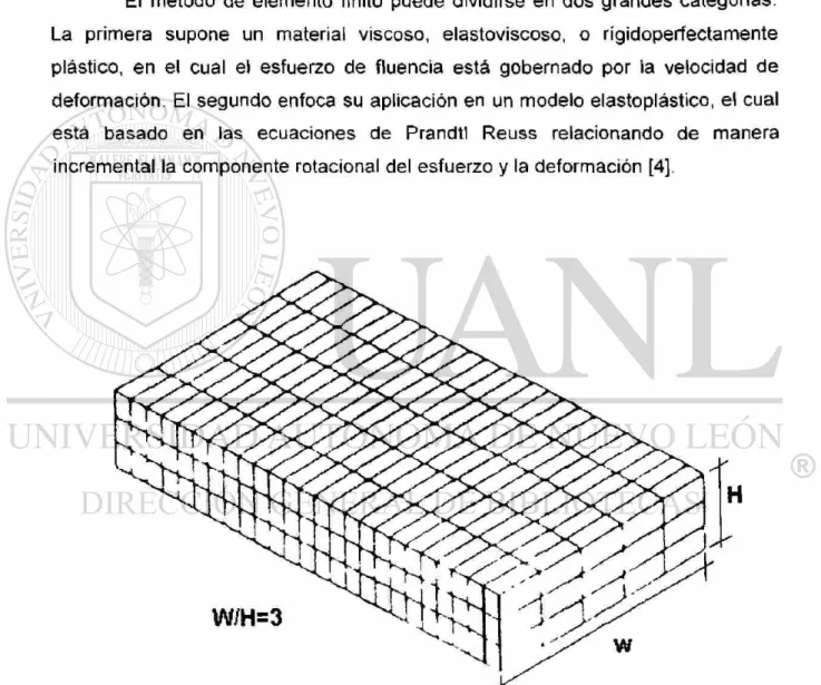 Fig 2.3.2 Malla utilizada en elemento finito para reprecentar  una palanquilla a laminar