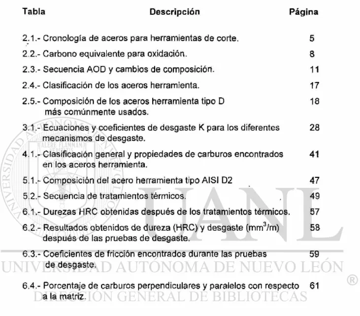 Tabla Descripción Página 