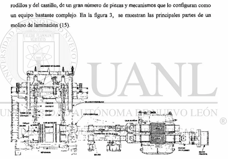 Figura 3. Partes principales de un molino de laminación. 