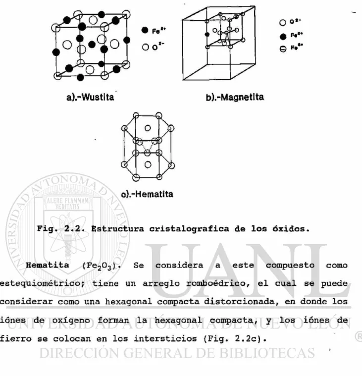 Fig. 2.2. Estructura cristalográfica de los óxidos 