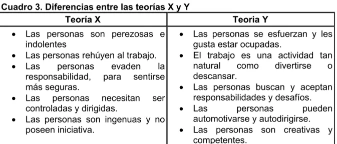Cuadro 3. Diferencias entre las teorías X y Y 