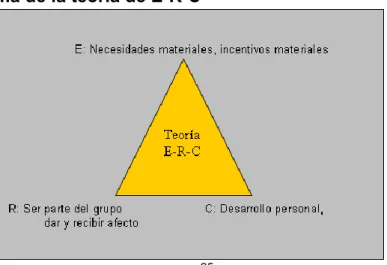 Figura 4. Diagrama de la teoría de E-R-C  