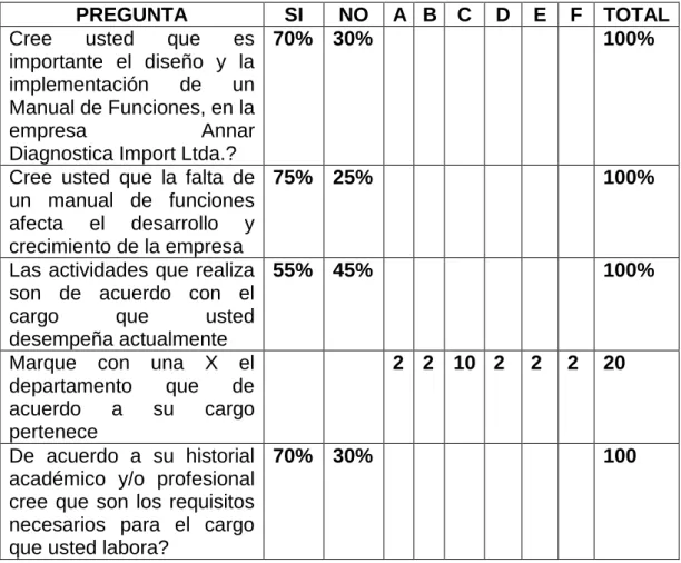 Tabla 1.  Tabulacion Encuesta 