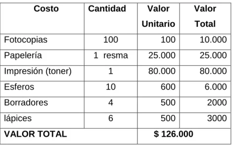 Cuadro 2.  Costos generales. 
