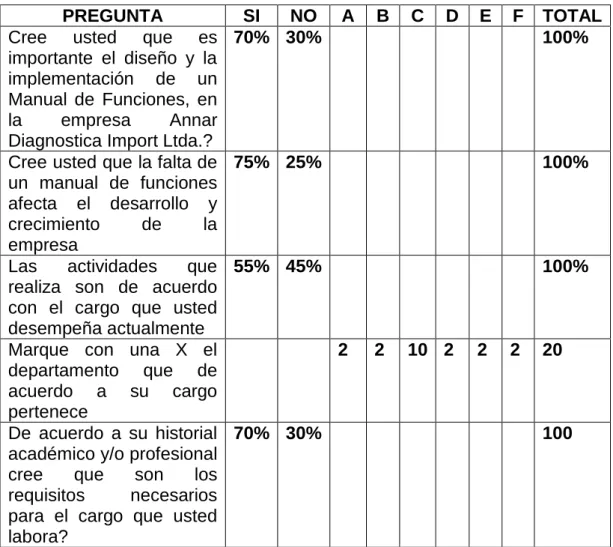 Tabla 3.  Tabulacion Encuesta. 