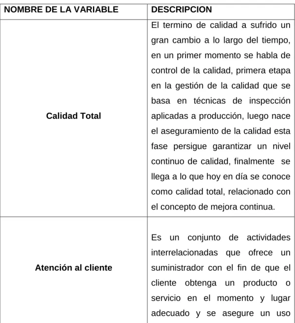 Tabla 9.  Identificación de variables. 