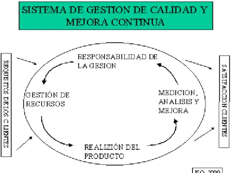 Gráfico No. 7 