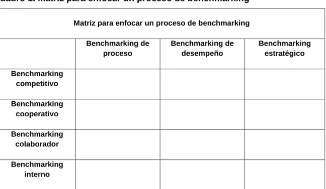 Cuadro 1. Matriz para enfocar un proceso de benchmarking 