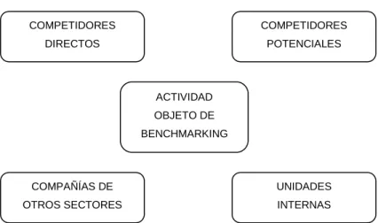 Figura 3. Puntos de referencia 