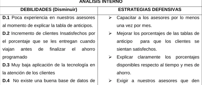 Cuadro 2. Matriz DOFA 