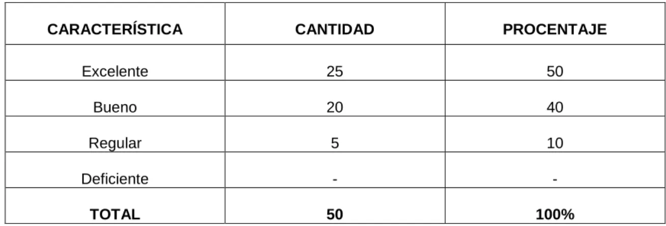 Cuadro 3. Calidad del servicio prestado 