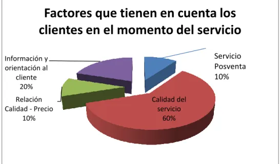 Cuadro 6. Volverían a utilizar el servicio en la misma empresa 