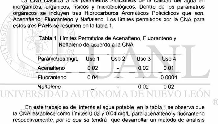 Tabla 1. Límites Permitidos de Acenafteno, Fluoranteno y  Naftaleno de acuerdo a la CNA 
