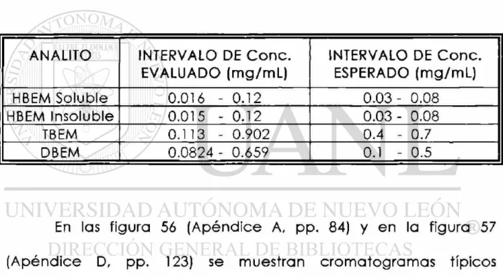 TABLA XII 