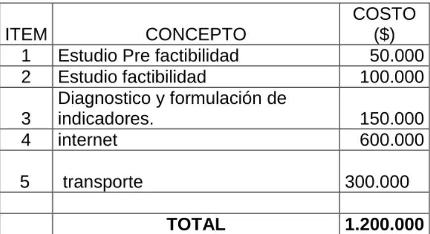 CUADRO DE COSTOS INDIRECTOS DE FABRICACION  