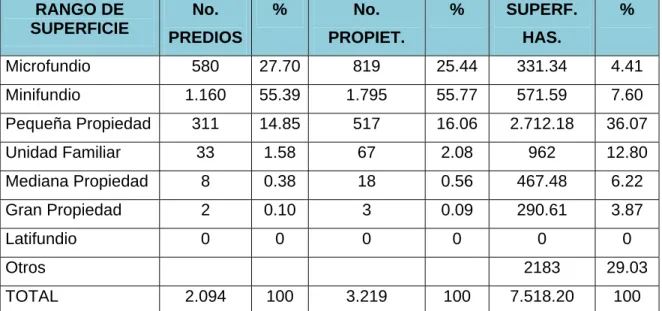 TABLA Nº 2  TENENCIA DE LA PROPIEDAD URBANA Y RURAL   SAN JOSE DE MIRANDA, SANTANDER 