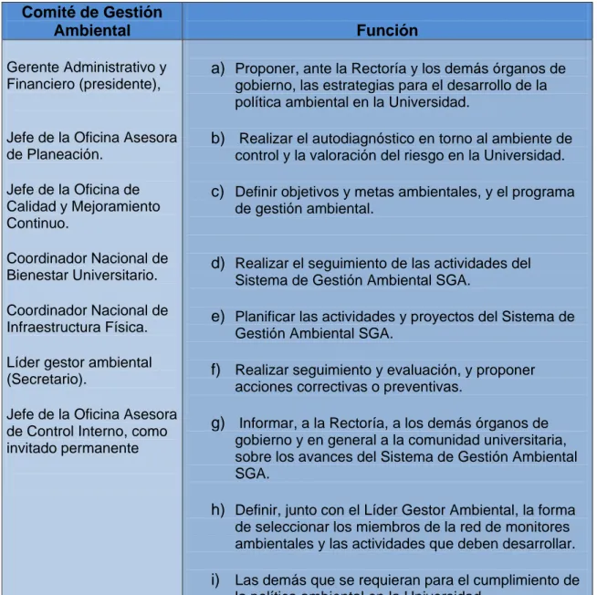 Tabla 1. Estructura Gestión Ambiental   Comité de Gestión 