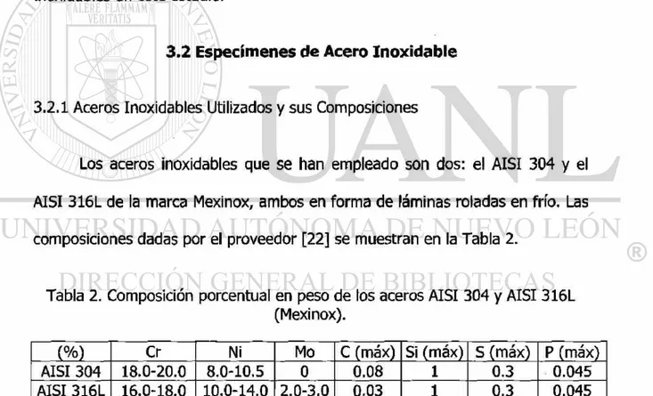 Tabla 2. Composición porcentual en peso de los aceros AISI 304 y AISI 316L  (Mexinox)