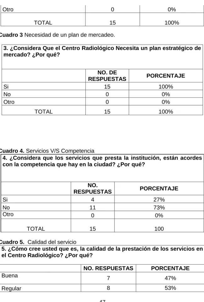 Cuadro 4. Servicios V/S Competencia 