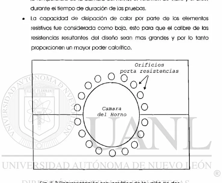 Fig. 5.3 Representación esquemática de la unión de dos  ladrillos maquinados para formar el cuerpo del horno