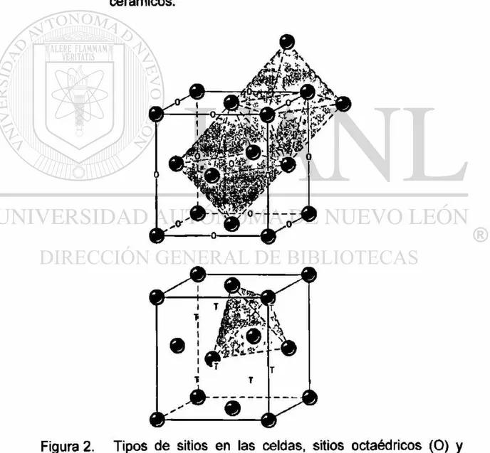 Figura 1. Estructuras básicas que se presentan en los materiales  cerámicos. 