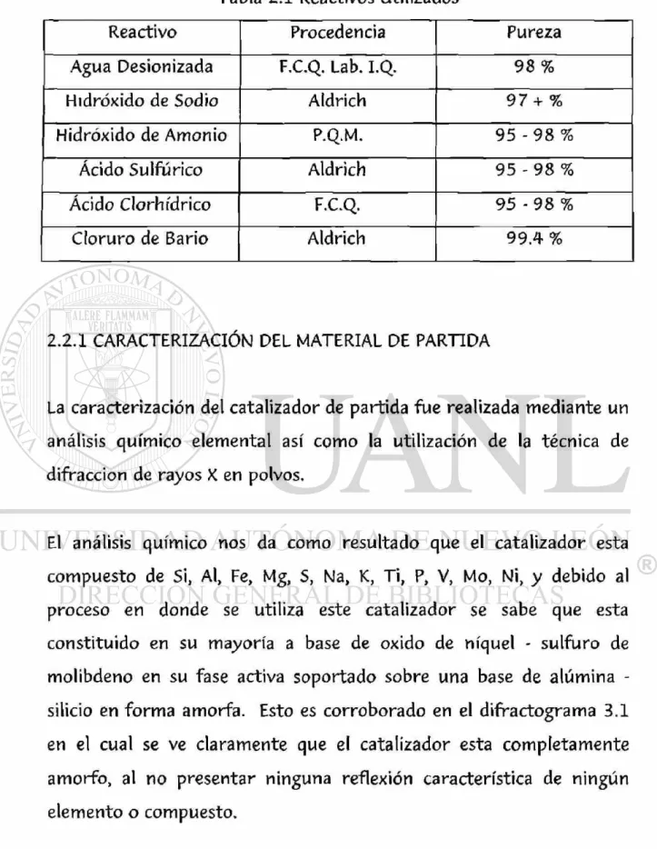 Tabla 2.1 Reactivos Utilizados 