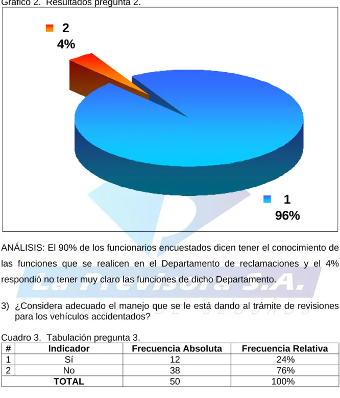 Gráfico 2.  Resultados pregunta 2. 