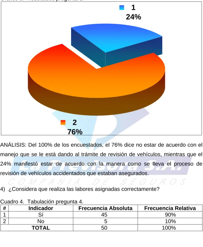 Gráfico 3.  Resultados pregunta 3. 