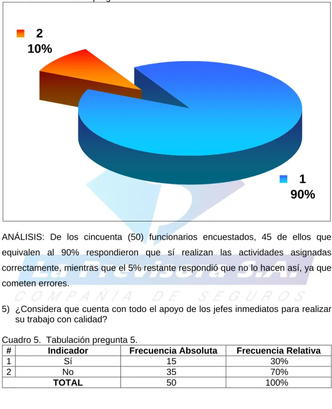 Gráfico 4.  Resultados pregunta 4. 