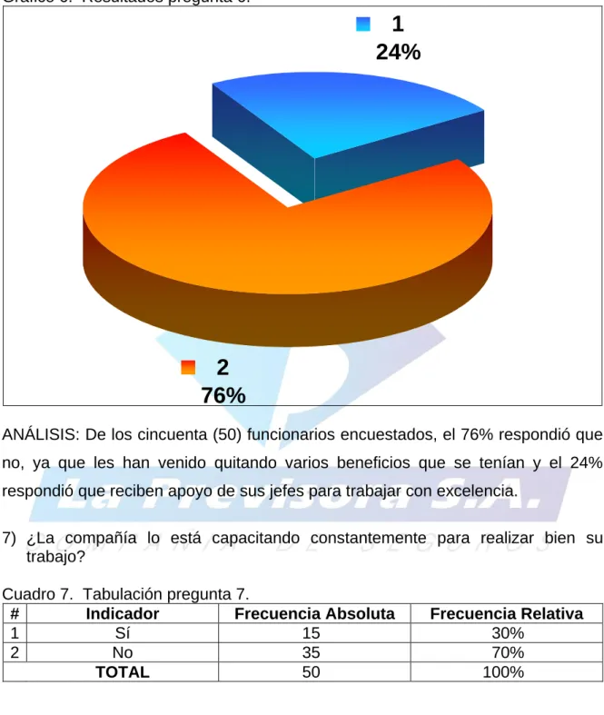 Gráfico 6.  Resultados pregunta 6. 