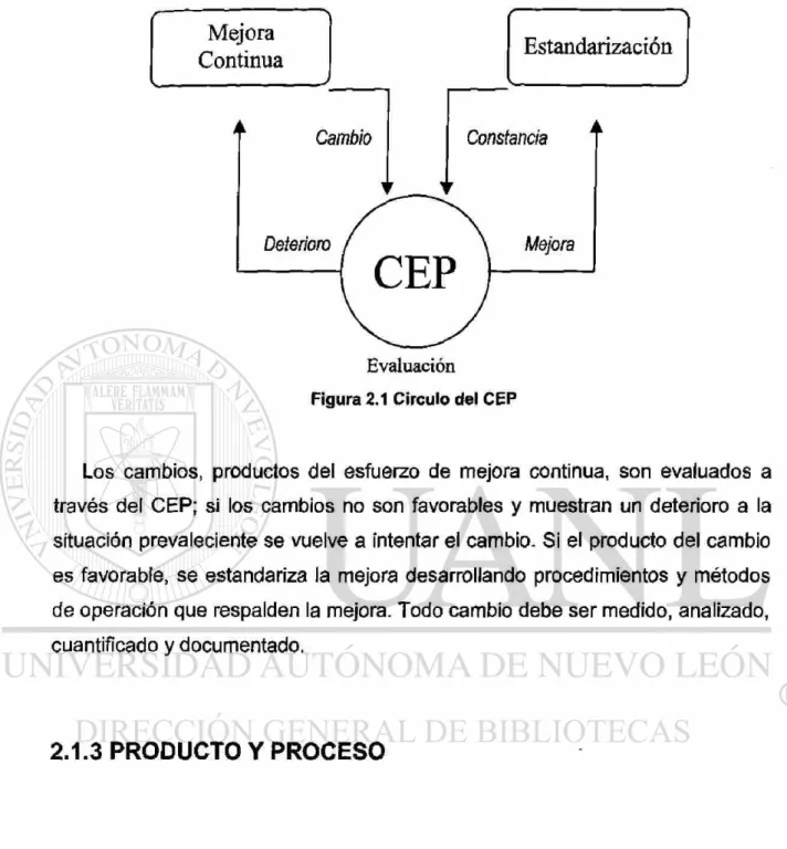 Figura 2.1 Circulo del CEP 