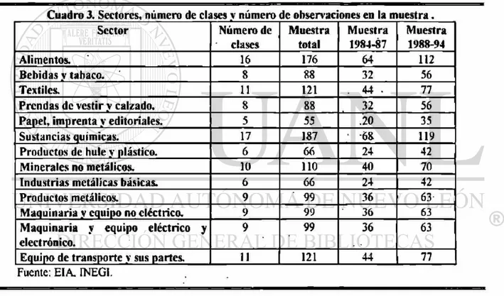 Cuadro 3. Sectores, número de clases y número de observaciones en la  m u e s t r a . 