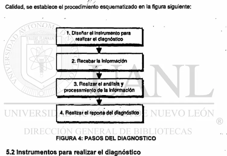 FIGURA 4: PASOS DEL DIAGNOSTICO 