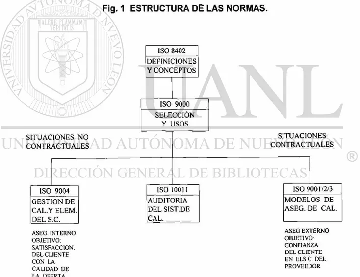 Fig. 1 ESTRUCTURA DE LAS NORMAS. 