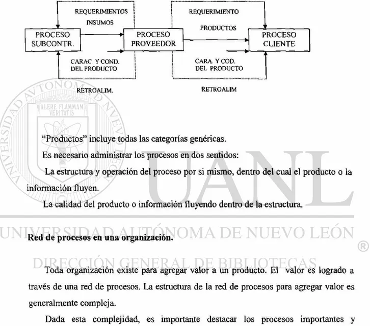 Fig. 4 INTERRELACION DE PROCESOS EN UNA CADENA DE  SUMINISTRO CON EL FLUJO DE PRODUCTOS E INFORMACION 