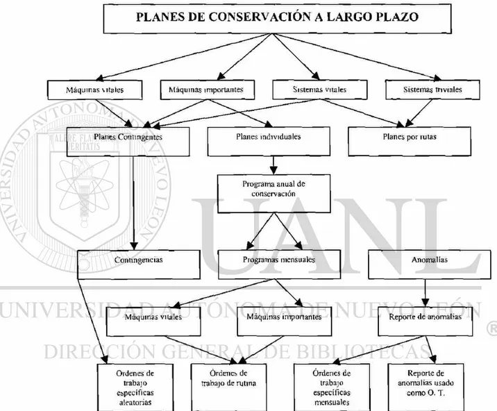 Figura 4.2 Panorámica de la planeación para la conservación industrial. 