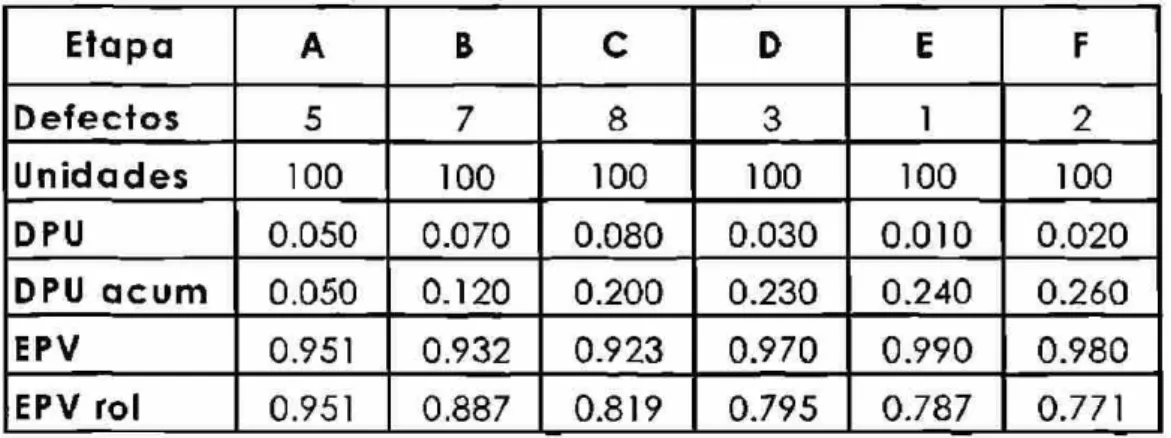 Tabla de Diagnóstico del Proceso 