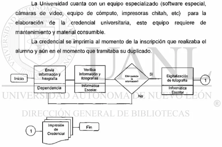Fig. 6.3.Diagrama de flujo con el proceso anterior 