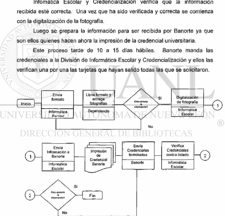 Fig. 6.4. Diagrama de flujo con el proceso actual 