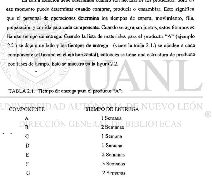 TABLA 2.1. Tiempo de entrega para el producto "A": 