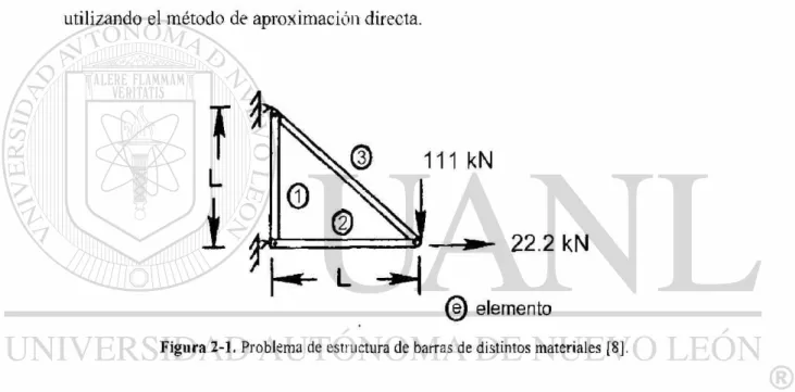 Figura 2-1. Problema de estructura de barras de distintos materiales [8]. 