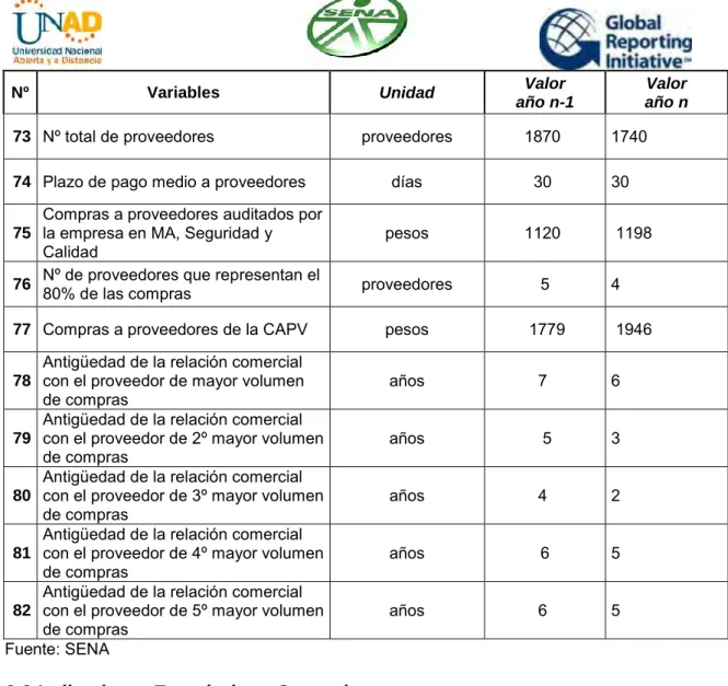 Tabla No. 2 Indicadores Económicos Generales  