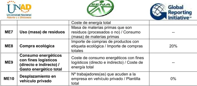 Tabla No.11 Emisión de Residuos y Productos Ecológicos  