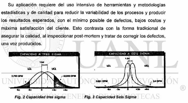 Fig. 2 Capacidad tres sigma  Fig. 3 Capacidad Seis Sigma 